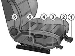 Регуляторы сиденья переднего пассажира
