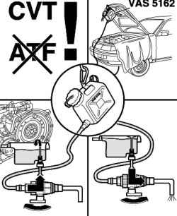 Этапы заправки ATF