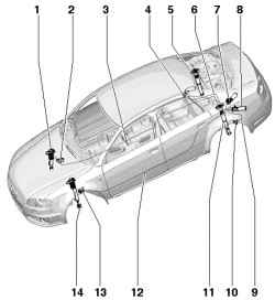 Места монтажа системы Dynamic-Ride-Control